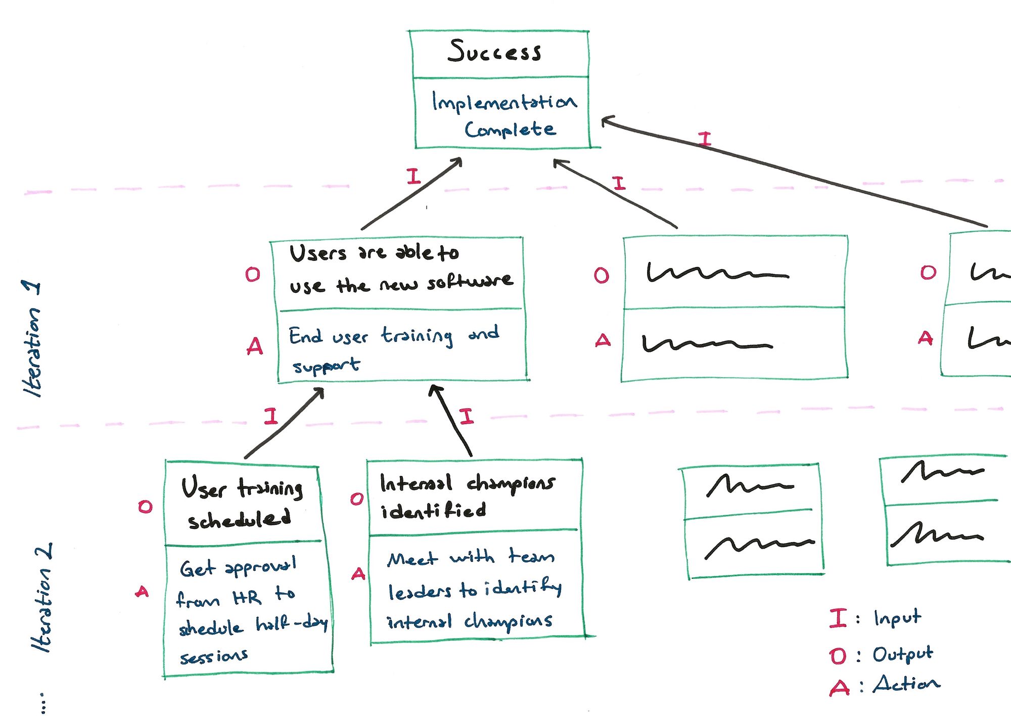 5 Practical Tips For Designing Effective Workflows